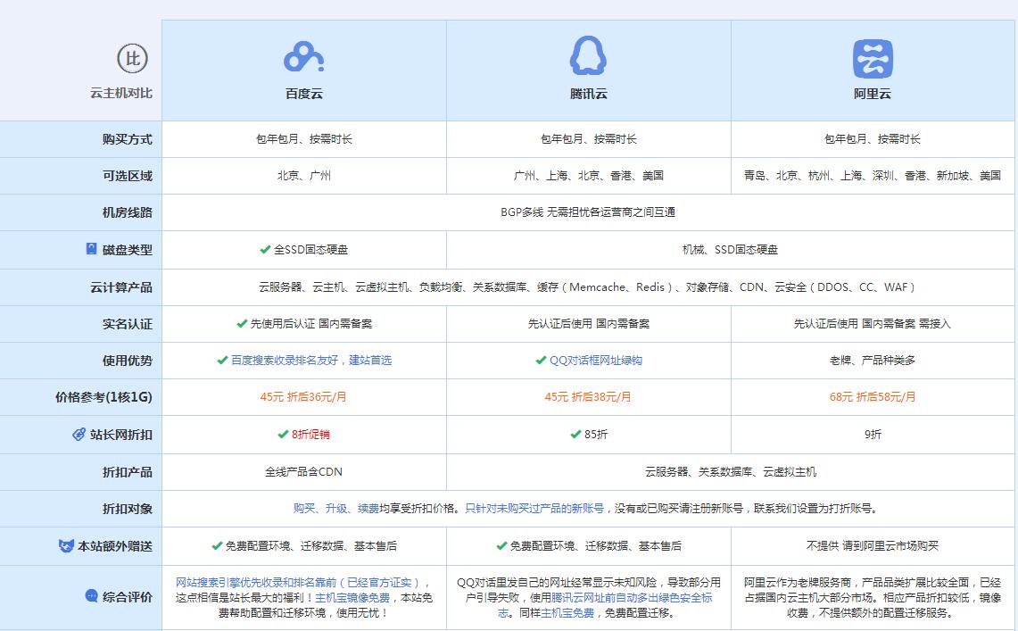 大新云主机代理对比.jpg